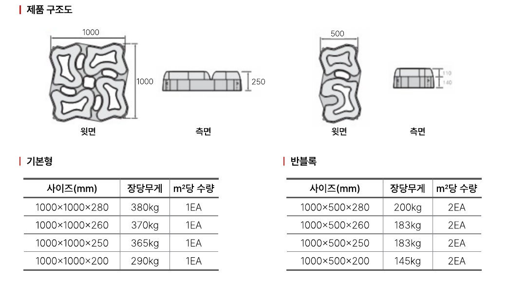 비오톱 호안블록 구조도 및 규격표