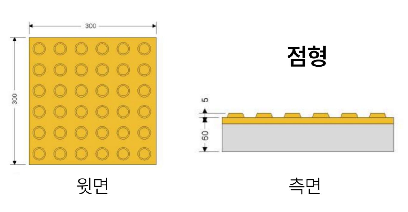 점형
