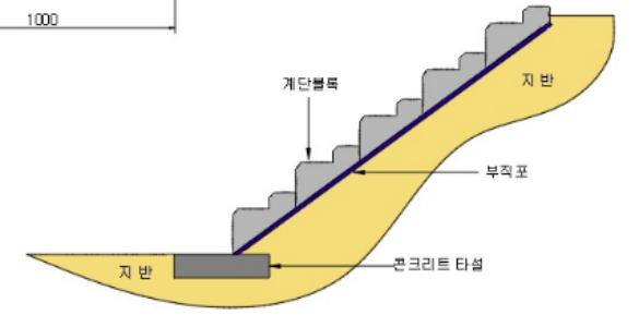 생태계단블록 시공 단면도