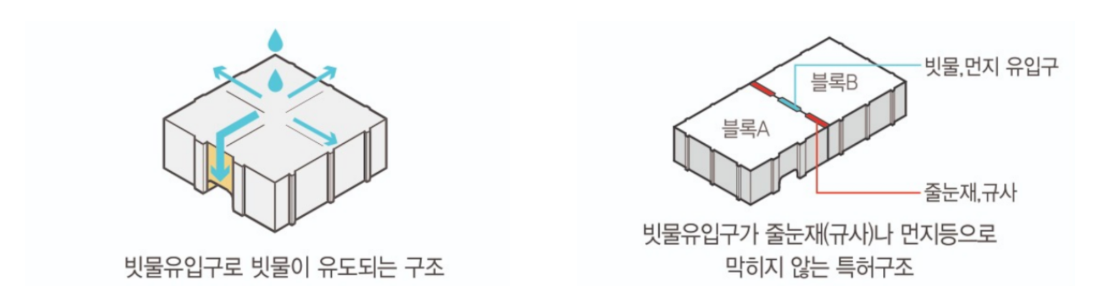 빗물 유입 구조 1