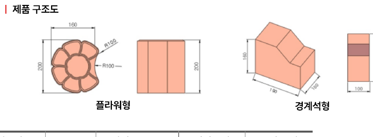 화단 조경 블록 제품 구조도
