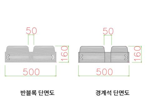 반블록·경계석 단면도