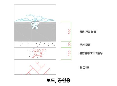보도·공원용 시공 단면도