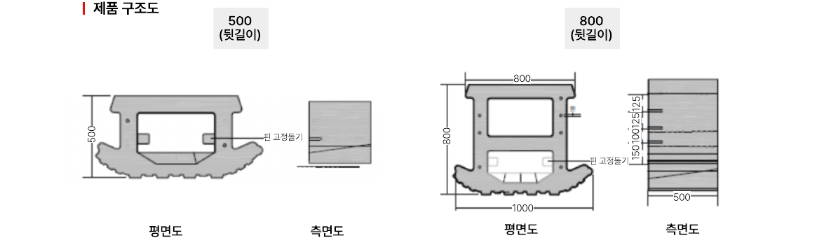 식생옹벽블록 대형 H500 제품 구조도