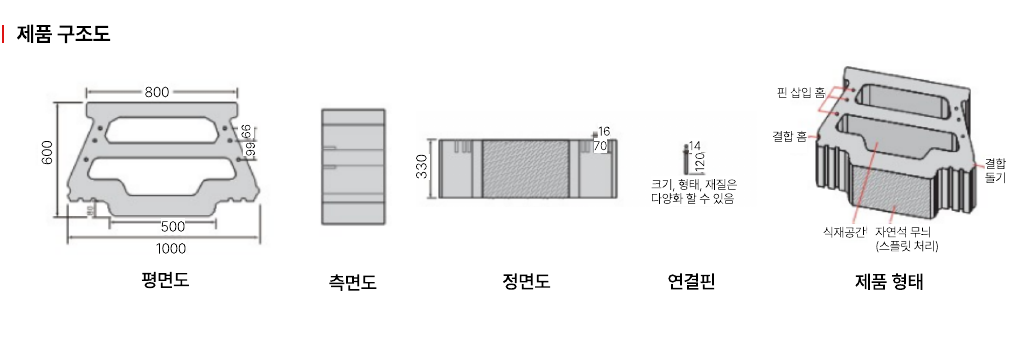 식생옹벽블록 대형 제품 구조도