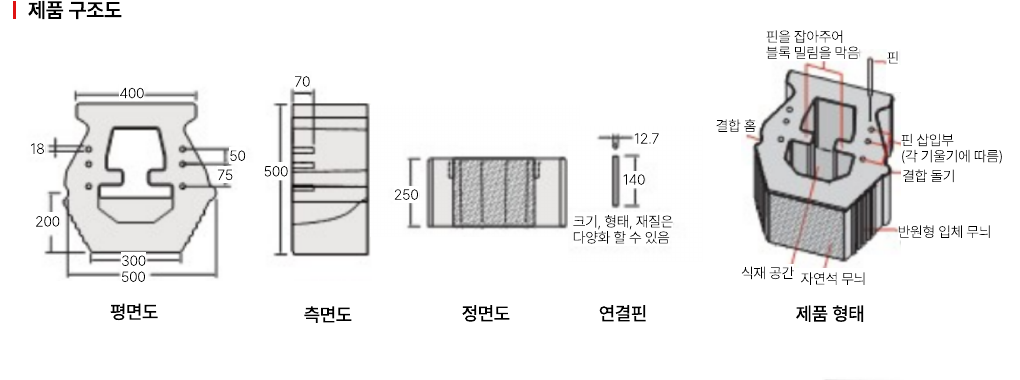 식생옹벽블록 제품 구조도